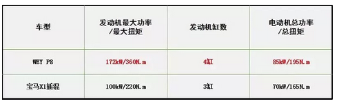 9月8日p8通发稿一:看延禧攻略wey p8上演后宫升职记2377.png