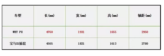9月8日p8通发稿一:看延禧攻略wey p8上演后宫升职记2299.png
