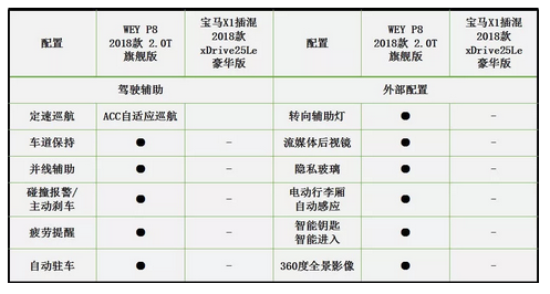 9月8日p8通发稿一:看延禧攻略wey p8上演后宫升职记2507.png
